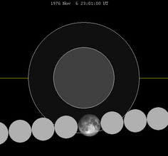 Chart of Moon's path through the Earth's shadow