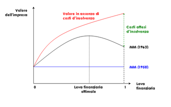 350px-Mm_leva_ottimale.PNG