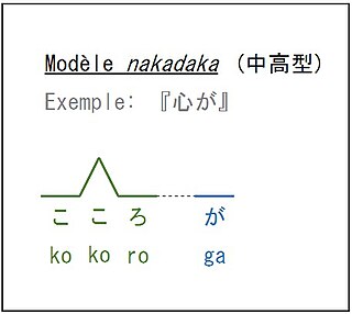 Exemple: kòkórògà.