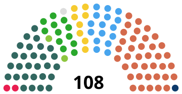 Northern Irish general election 2016.svg