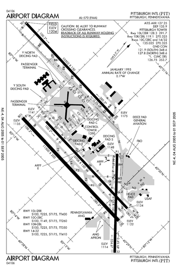 FAA Airport Diagram of KPIT