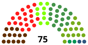 Elecciones al Parlamento Vasco de 1986