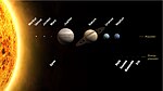 Planeter og dvergplaneter i solsystemet. Planetenes størrelse er i skala, men ikke den relative avstanden til solen.