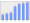 Evolucion de la populacion 1962-2008