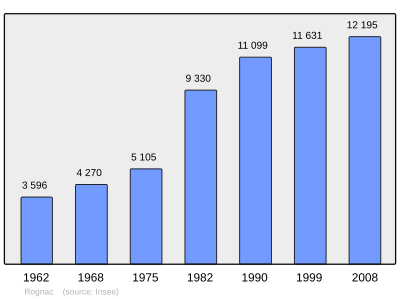 Referanse: INSEE