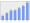 Evolucion de la populacion 1962-2008