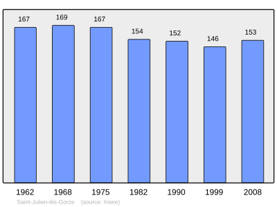 Reference: 
 INSEE [2]