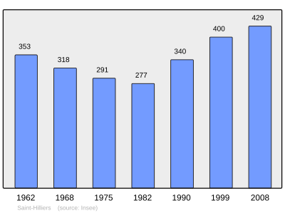 Reference: 
 INSEE [2]