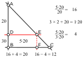 Proposition de Sémhur