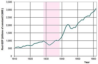 the great slump