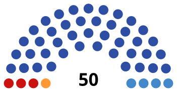 Composition de la IIIe législature.