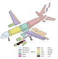 Diagramme des différents sites de production.