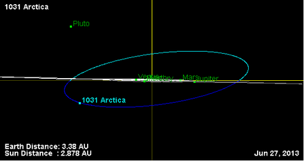 Орбита астероида 1031 (наклон).png