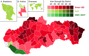 Elecciones parlamentarias de Eslovaquia de 2016