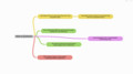 Local Dev Environment Responses on Contributors Mindmap