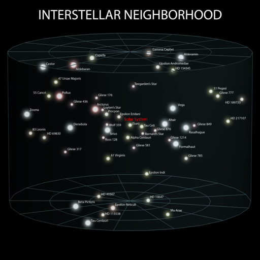 3 Solar Interstellar Neighborhood (ELitU)