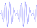 Amplitude modulation.svg