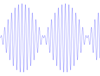 Amplitude modulation; vectorial version of [:I...