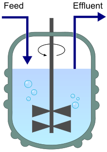 Chemostat schematic