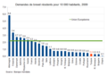 Vignette pour la version du 7 novembre 2012 à 00:59