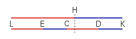 Сравнение плоскостей равновесия Lines.svg