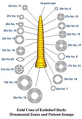 Ezelsdorfekoaren azterketa ezkerrean, biribil eta eraztunen kontaketa. Eskuman, Axtrokiko ontzietako batean, biribil-eraztun konbinazioak, goian 2 eraztun, erdian 3, behean eraztun bana biribil bakoitzeko.