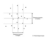 Groupement des touchés, ancienne méthodologie