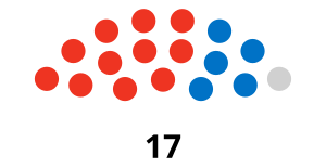 Elecciones generales de Antigua y Barbuda de 1976