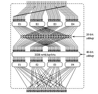 Description de l'image ICE (cipher) InfoBox Diagram.png.