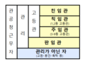 2019년 4월 6일 (토) 23:42 판의 섬네일