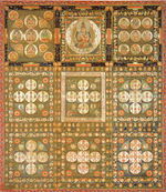 3x3 squares with depictions of deities. The center square in the top has one large deity. Those to either side in the top row have each about 10 deities of intermediate size. The remaining six squares have a large number of small deities arranged in geometric fashion.