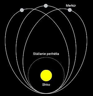 Mercure orbite precession sk.JPG