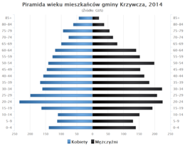 Krzywcza – Veduta