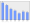 Evolucion de la populacion 1962-2008