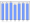 Evolucion de la populacion 1962-2008