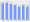 Evolucion de la populacion 1962-2008