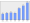 Evolucion de la populacion 1962-2008