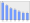 Evolucion de la populacion 1962-2008