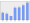 Evolucion de la populacion 1962-2008