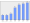 Evolucion de la populacion 1962-2008