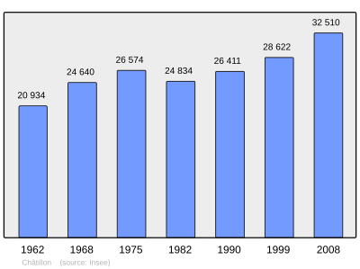 Referanse: INSEE