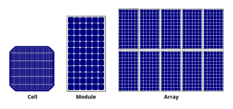 Cells, modules, and arrays Pv cells.svg