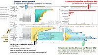 Qué Productos se Venden Juntos de la Solución Past2Future Business Intelligence.jpg