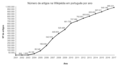 نمو المقالات بين 2001 و2017.