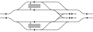 西宮駅配線図