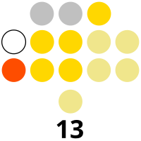 Samar Provincial Board composition