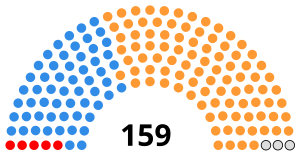 South African House of Assembly 1953.svg