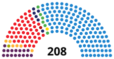 SpainSenateDiagram2015.svg