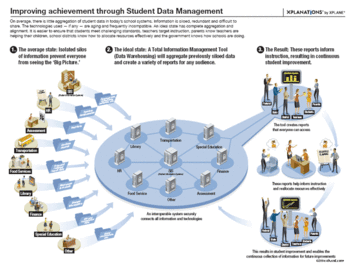 Diagram showing the importance and result of w...