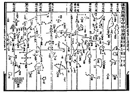 Star maps by the 11th-century Chinese polymath Su Song are the oldest known woodblock-printed star maps to have survived to the present day. This example, dated 1092, employs the cylindrical equirectangular projection. Su Song Star Map 1.JPG